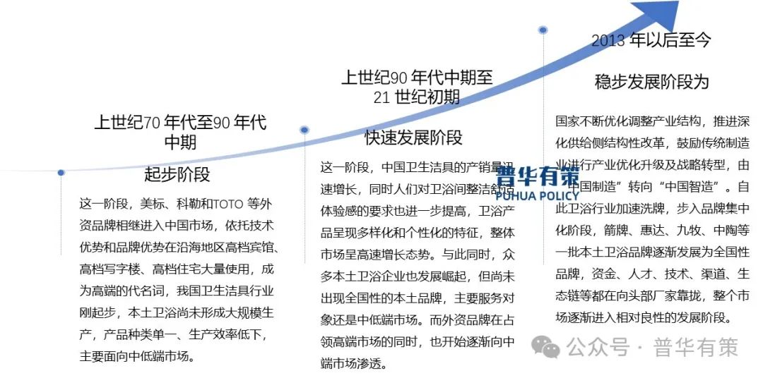 搜狐::🏭2024-2030年陶瓷卫生洁具行业市场调研及发展趋势预测报告  第1张