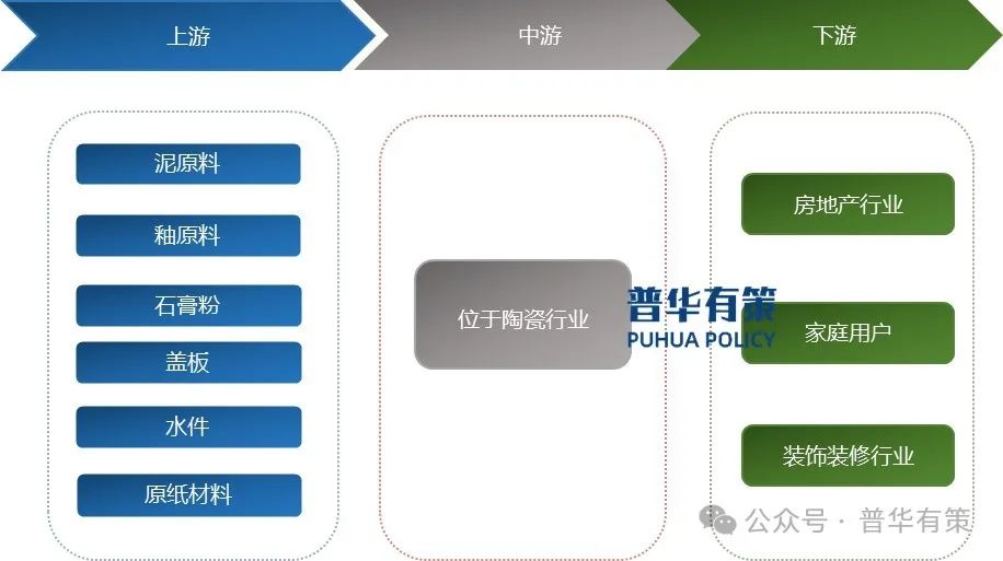 搜狐::🏭2024-2030年陶瓷卫生洁具行业市场调研及发展趋势预测报告  第2张