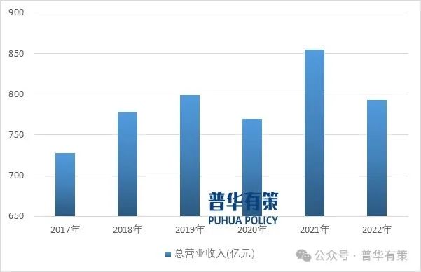 搜狐::🏭2024-2030年陶瓷卫生洁具行业市场调研及发展趋势预测报告  第3张