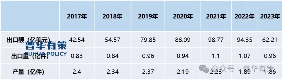 搜狐::🏭2024-2030年陶瓷卫生洁具行业市场调研及发展趋势预测报告  第4张