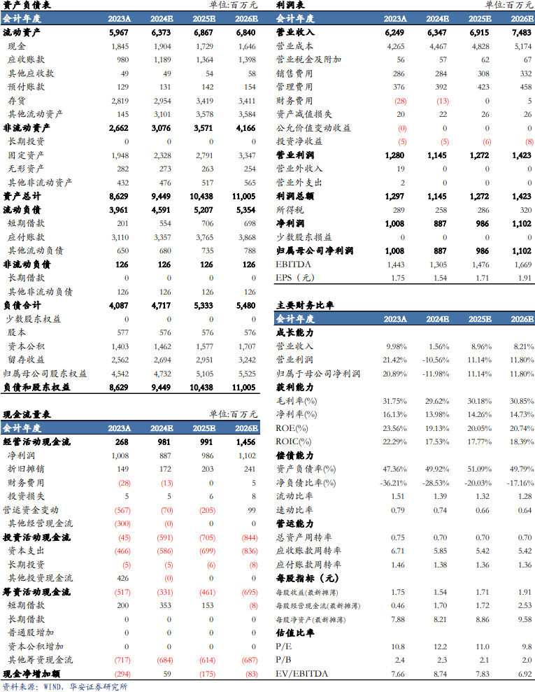 月刊|:👱【华安机械】公司点评 | 景津装备：利润短期承压，看好成套设备未来发展  第2张