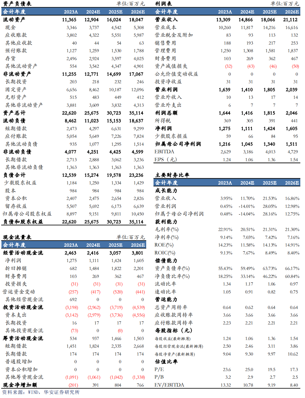 本周报:⚡【华安机械】公司点评 | 杭氧股份：2024Q3业绩符合预期，韧性展现，静待气价回升