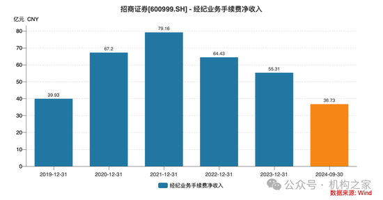 每日早报:👌招商证券业绩承压：资管业务连降四年、流动性覆盖率行业末流！