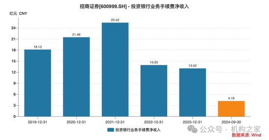 每日早报:👌招商证券业绩承压：资管业务连降四年、流动性覆盖率行业末流！