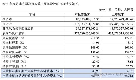 每日早报:👌招商证券业绩承压：资管业务连降四年、流动性覆盖率行业末流！