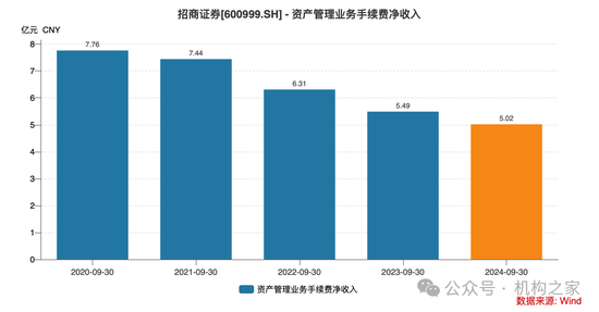 每日早报:👌招商证券业绩承压：资管业务连降四年、流动性覆盖率行业末流！