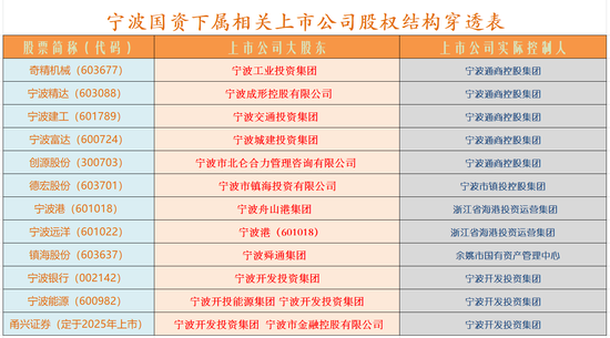 关注:👇化债和券商并购概念或成下周市场热点