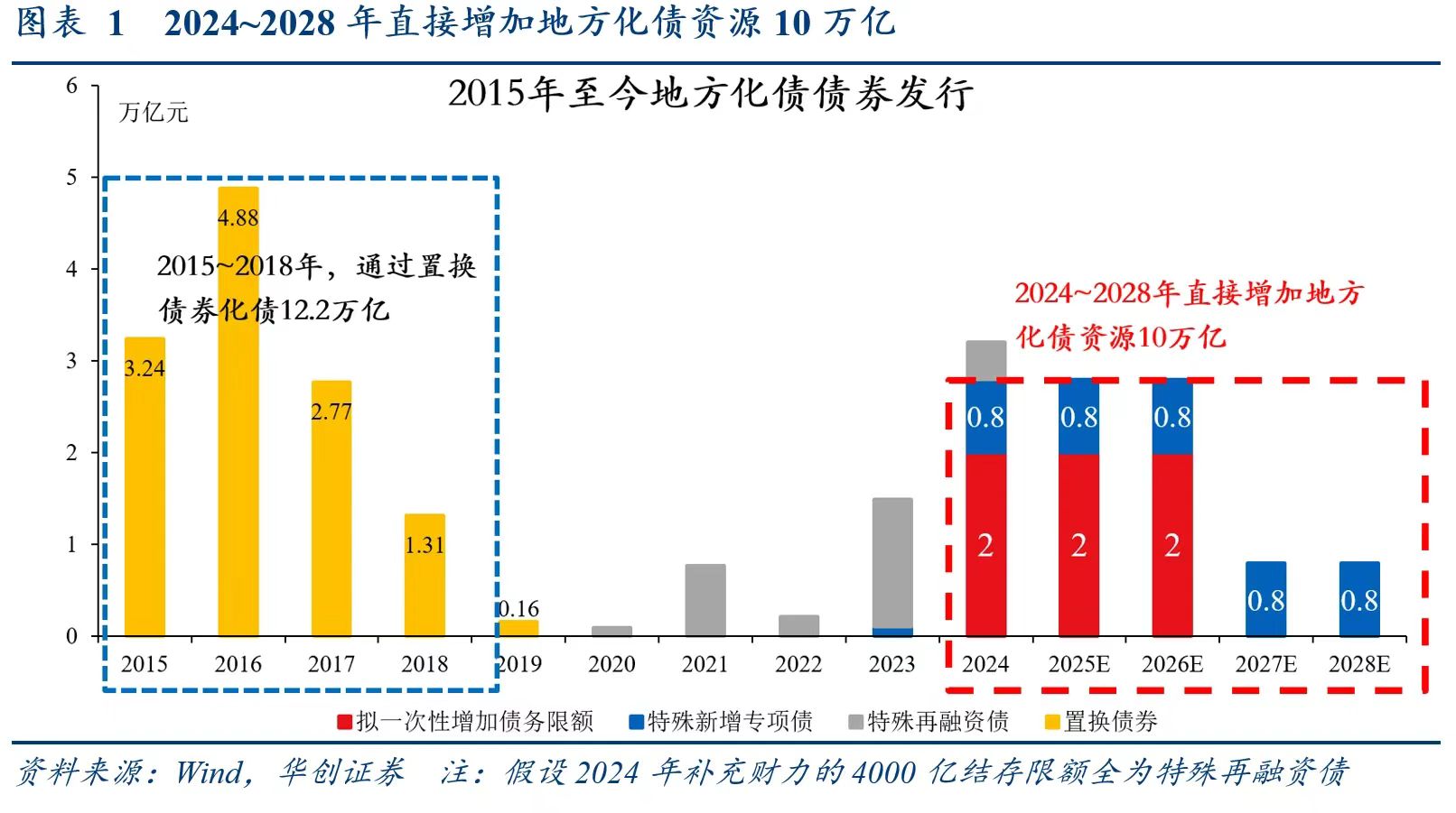 CCTV|:🤵别低估12万亿化债！财政发力才开始，明年更给力