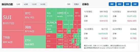 百家号钱:🌓突破80000美元，比特币又双叒叕创新高！下周A股迎来逾450亿元解禁