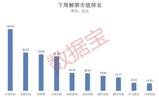 百家号钱:🌓突破80000美元，比特币又双叒叕创新高！下周A股迎来逾450亿元解禁