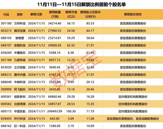 百家号钱:🌓突破80000美元，比特币又双叒叕创新高！下周A股迎来逾450亿元解禁