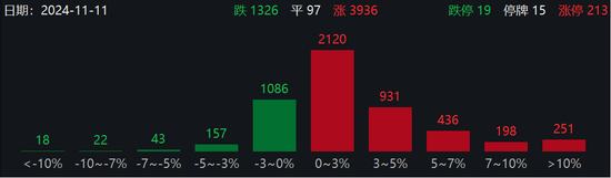 同行:💔16连板！ST股，涨停潮！