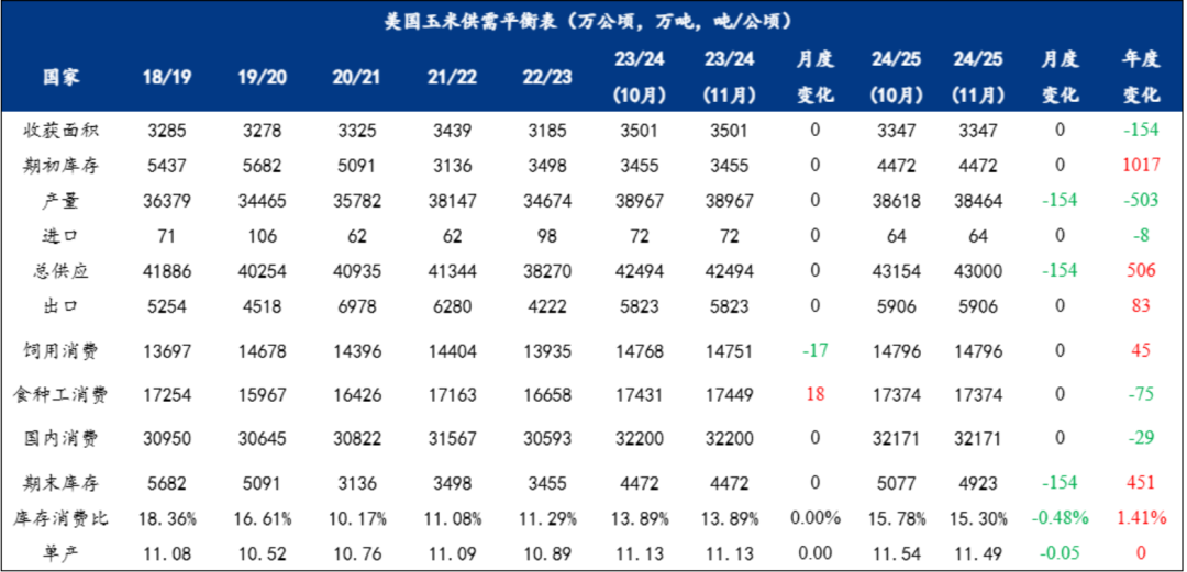 百家号孙:🐃玉米：等待新的驱动