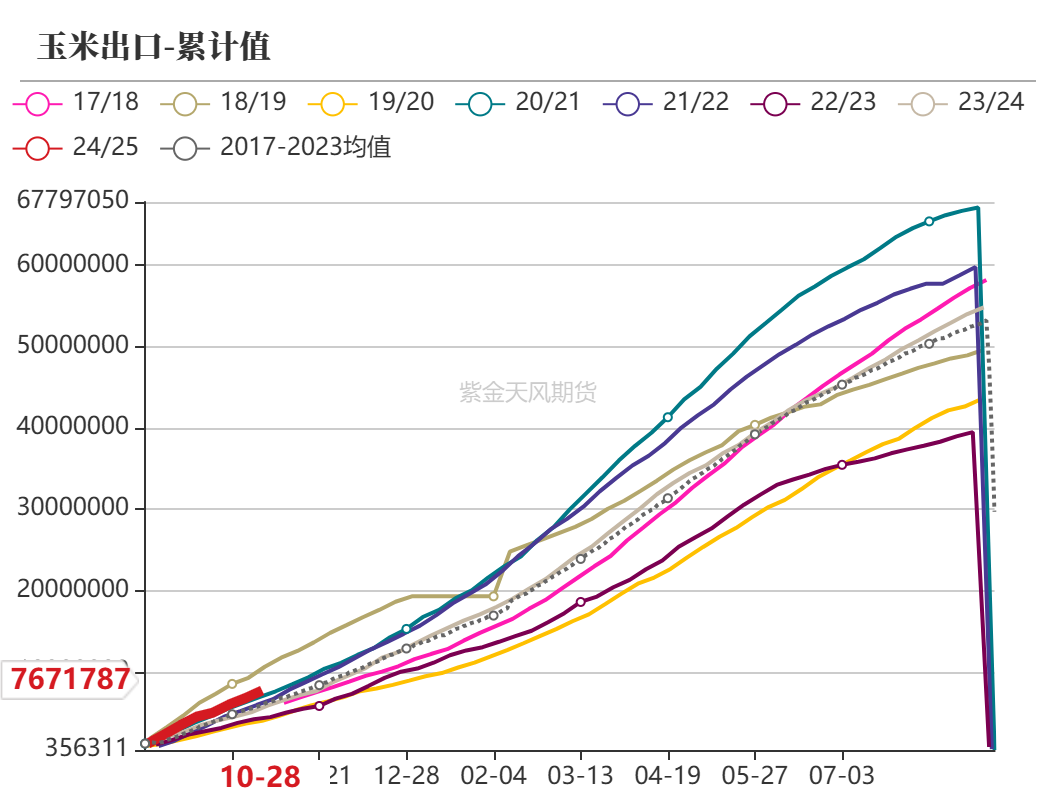 百家号孙:🐃玉米：等待新的驱动