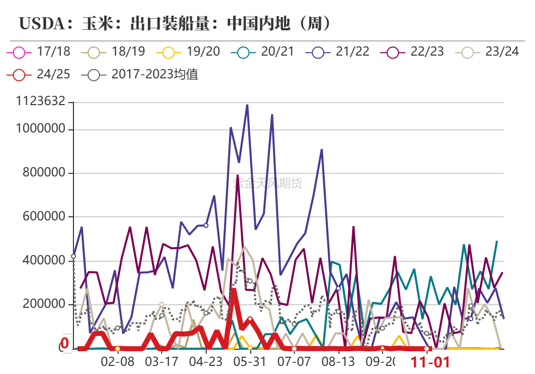 百家号孙:🐃玉米：等待新的驱动