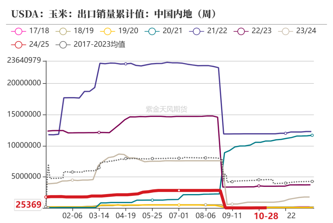 百家号孙:🐃玉米：等待新的驱动