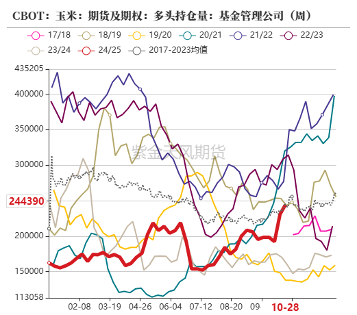 百家号孙:🐃玉米：等待新的驱动  第10张