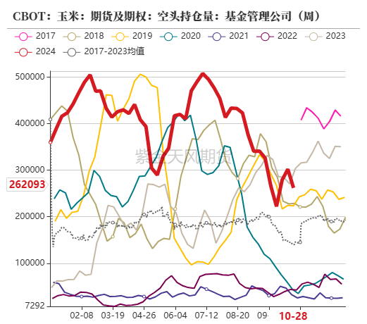 百家号孙:🐃玉米：等待新的驱动  第11张