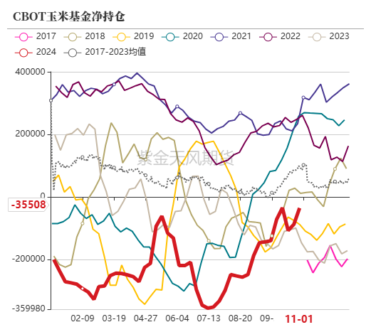 百家号孙:🐃玉米：等待新的驱动  第12张