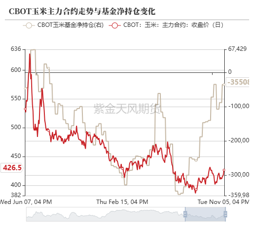 百家号孙:🐃玉米：等待新的驱动  第13张