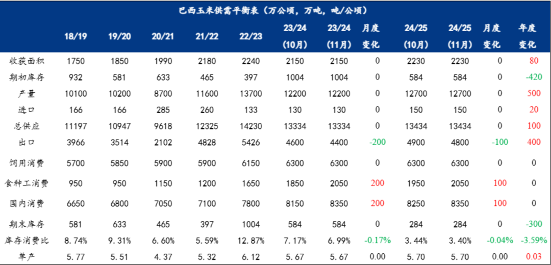 百家号孙:🐃玉米：等待新的驱动  第14张