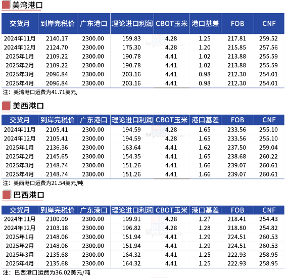 百家号孙:🐃玉米：等待新的驱动  第23张