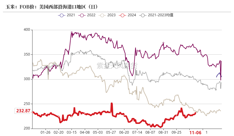 百家号孙:🐃玉米：等待新的驱动  第24张