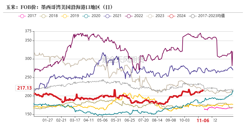 百家号孙:🐃玉米：等待新的驱动  第25张