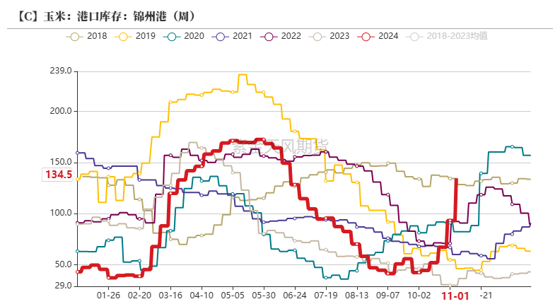 百家号孙:🐃玉米：等待新的驱动  第33张