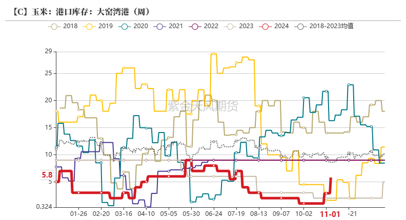 百家号孙:🐃玉米：等待新的驱动  第34张