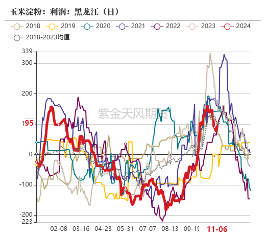 百家号孙:🐃玉米：等待新的驱动  第45张