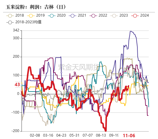 百家号孙:🐃玉米：等待新的驱动  第47张