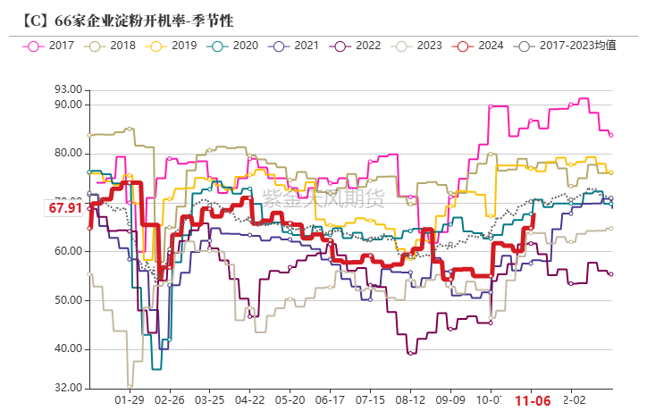 百家号孙:🐃玉米：等待新的驱动  第50张