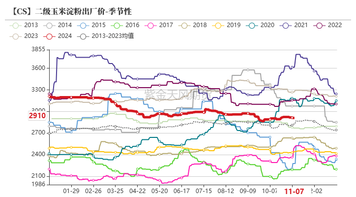 百家号孙:🐃玉米：等待新的驱动  第57张