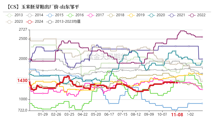 百家号孙:🐃玉米：等待新的驱动  第58张