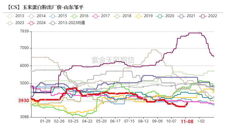 百家号孙:🐃玉米：等待新的驱动  第59张