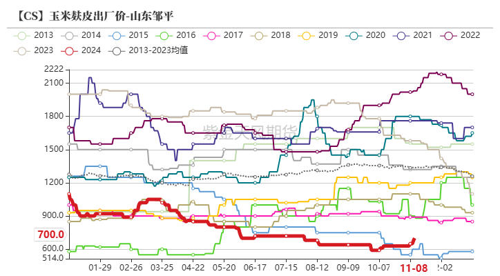 百家号孙:🐃玉米：等待新的驱动  第60张