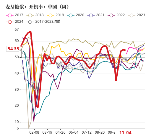 百家号孙:🐃玉米：等待新的驱动  第62张