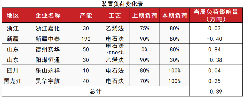 动态:🌞PVC：靴子落地  第11张