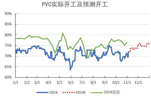 动态:🌞PVC：靴子落地  第13张