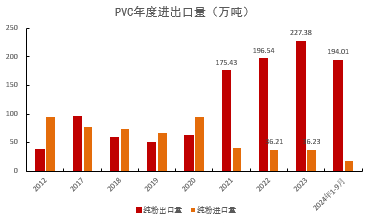 动态:🌞PVC：靴子落地  第32张