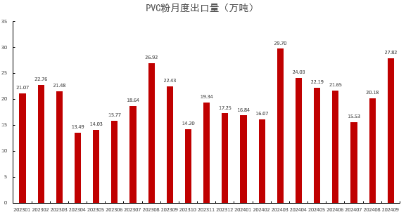 动态:🌞PVC：靴子落地  第33张