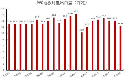 动态:🌞PVC：靴子落地  第34张