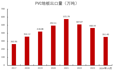 动态:🌞PVC：靴子落地  第35张