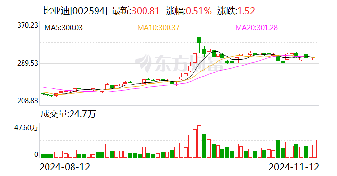 百家号孙:🐸前10个月新能源车险保费同比大增53% 比亚迪、小米等新“玩家”相继入局