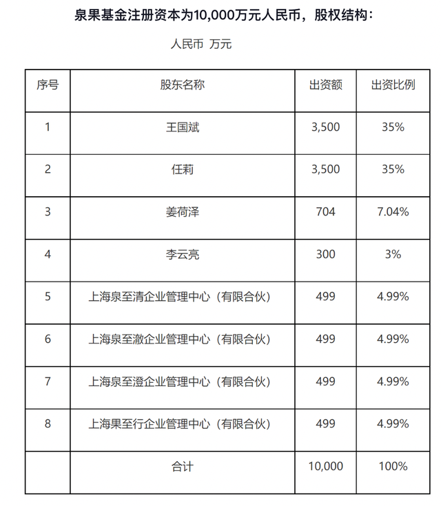 每日财经:🌙董事长失联？泉果基金：任莉因个人原因暂不能履职，暂由王国斌代行董事长职务