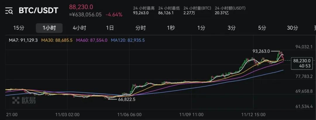 抖音::🐔见证历史！超25万人爆仓！