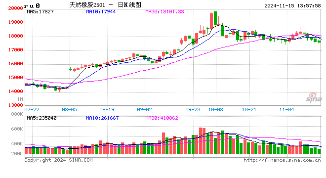 要点:🎢卓创资讯：近五年全球天然橡胶贸易流向变化