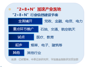 百家号李:⏰标的指数本轮累涨超56%！AI应用+数据要素双催化，信创ETF基金（562030）盘中溢价高企，或有资金逢跌买入！