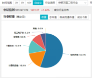 百家号李:⏰标的指数本轮累涨超56%！AI应用+数据要素双催化，信创ETF基金（562030）盘中溢价高企，或有资金逢跌买入！